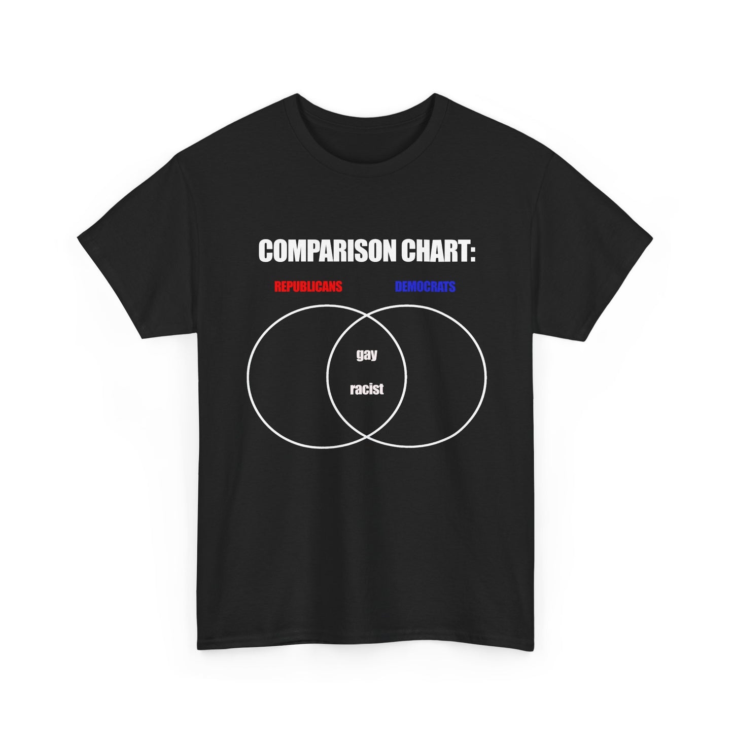 Comparison Tee