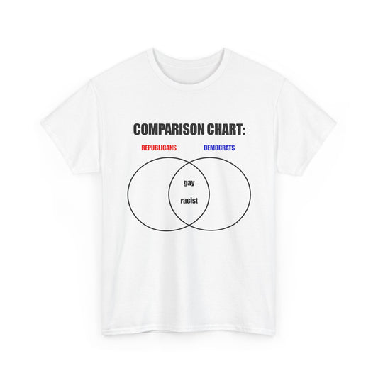 Comparison Tee