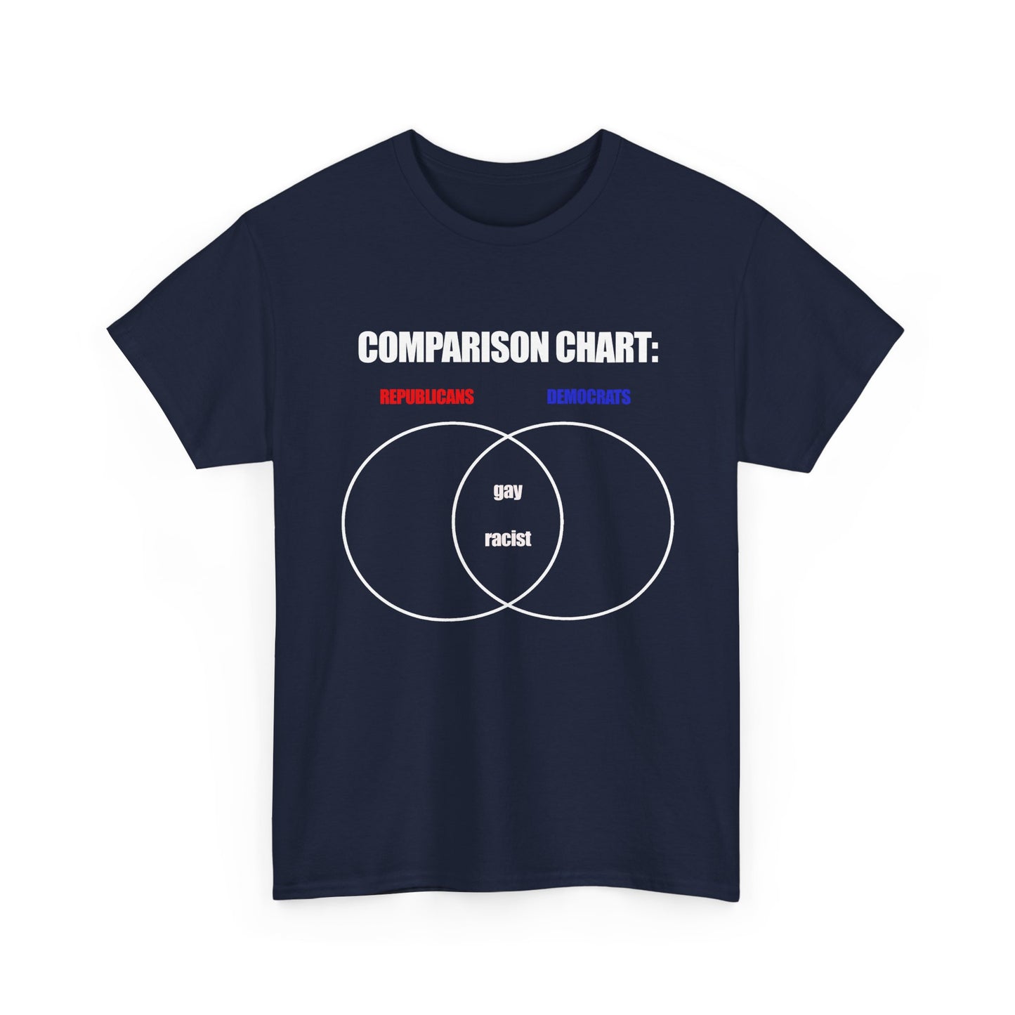 Comparison Tee