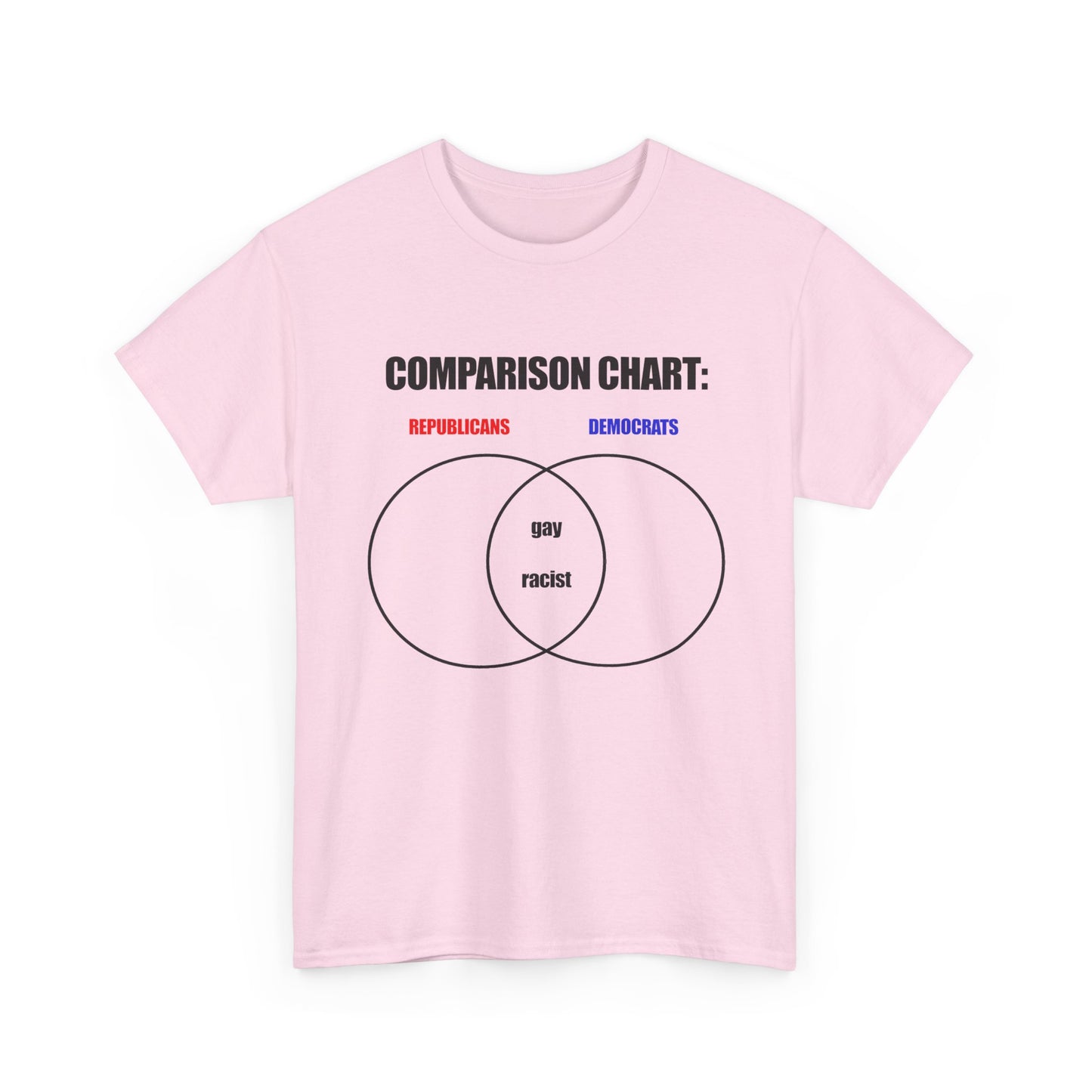 Comparison Tee