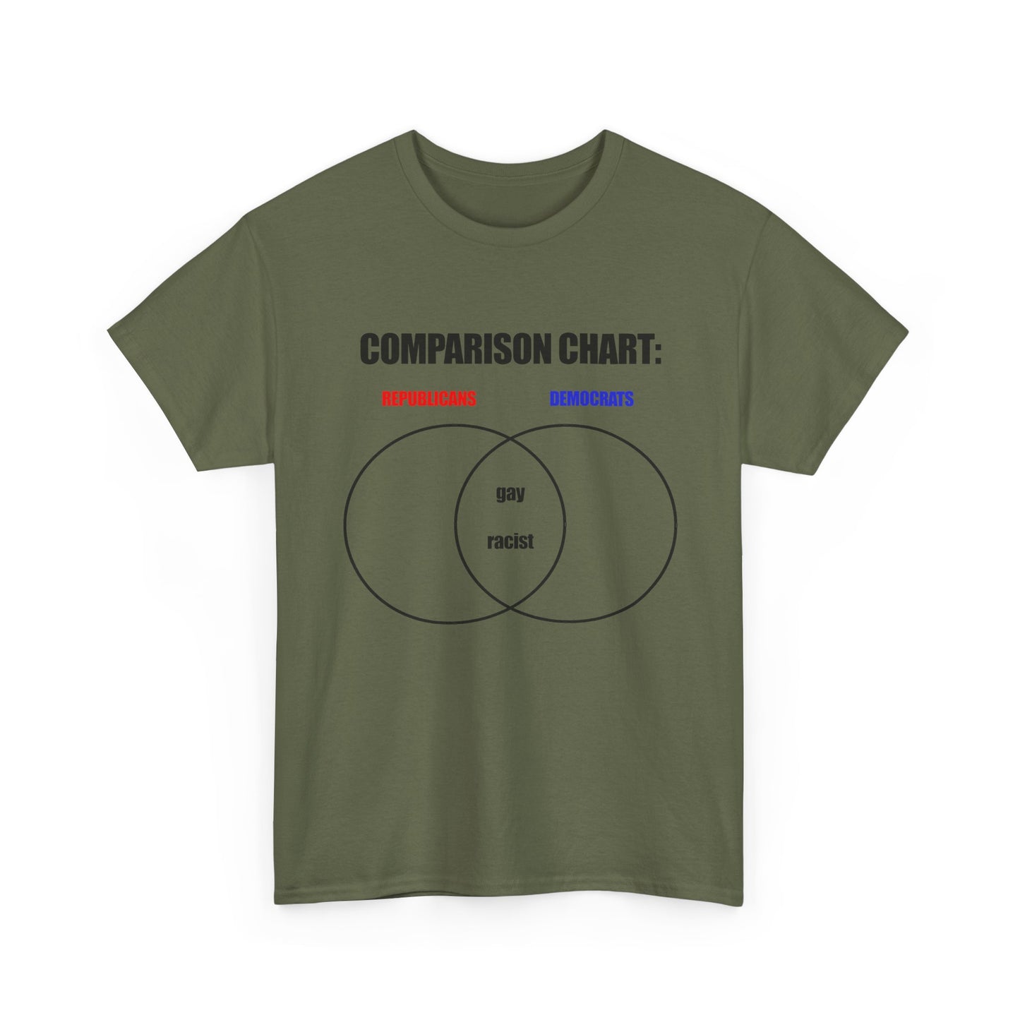 Comparison Tee
